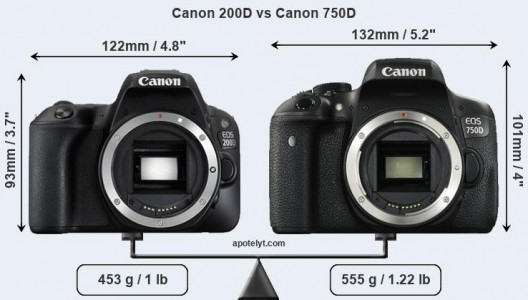 Important points in comparing canon 200d camera with 750d